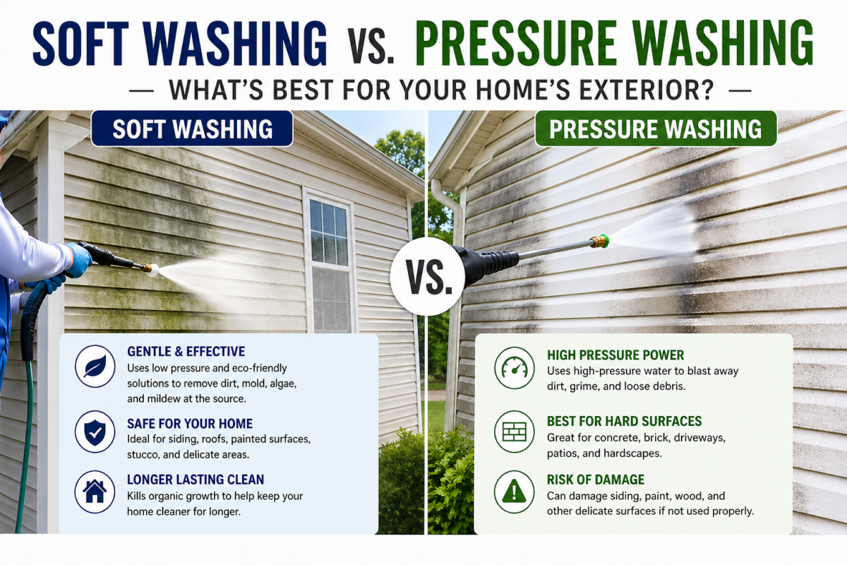 Soft Washing Vs. Pressure Washing Infographic Comparing Cleaning Methods for Home Exteriors, Highlighting Benefits of